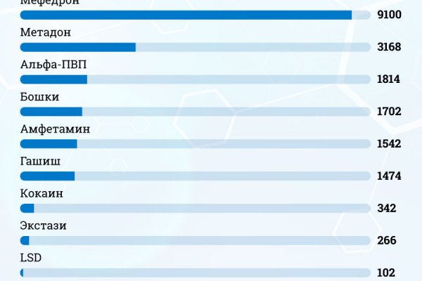 Kraken market зеркала