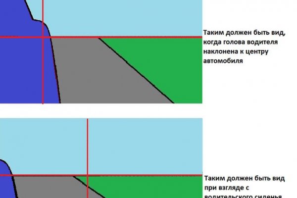 Кракен почему пользователь не найден