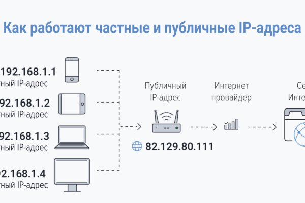 Кракен онион kraken014 com